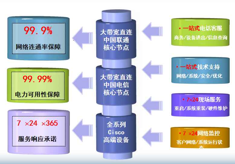张家港机房网络